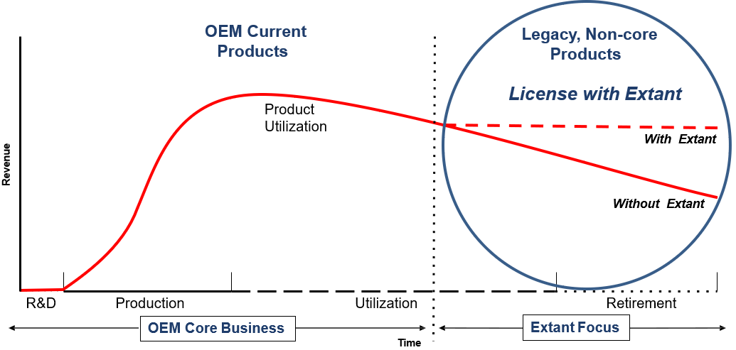 Mature Product Lifecycle